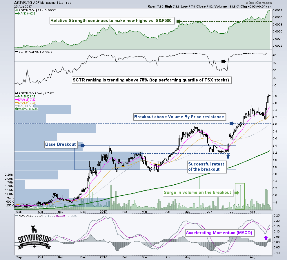 AGF Management - TSX: AGF/B