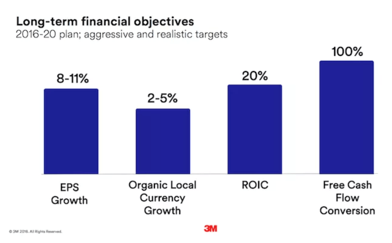 Long term financial objectives