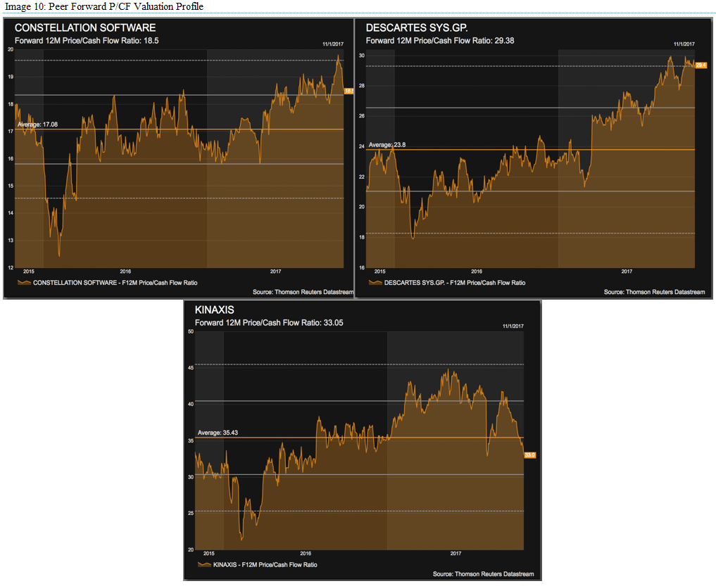 Peer Forward Price Cash Flow Valuation Profile