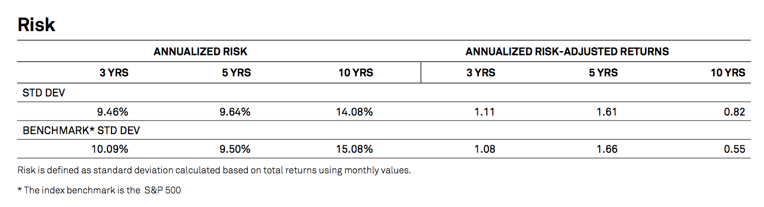 Risk in S&P 500 Dividend Aristocrats