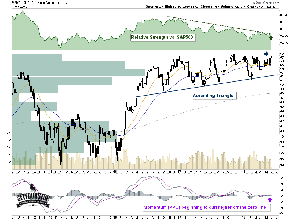 SNC-Lavalin (TSX:SNC)