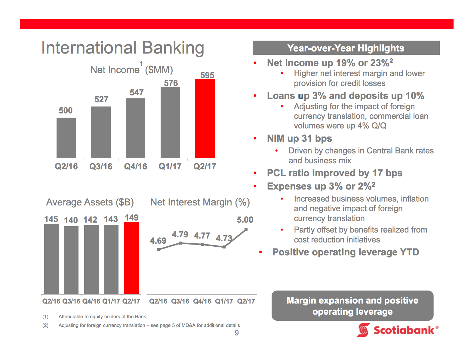 Scotiabank Expansion