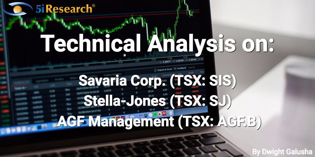 Technical Analysis - Savaria (TSX: SIS), Stella-Jones (TSX: SJ), AGF Management (TSX: AGF.B)