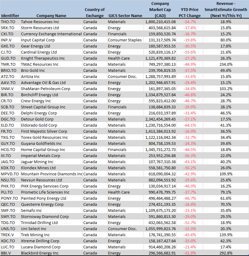 Top tax loss selling stocks for 2017 list