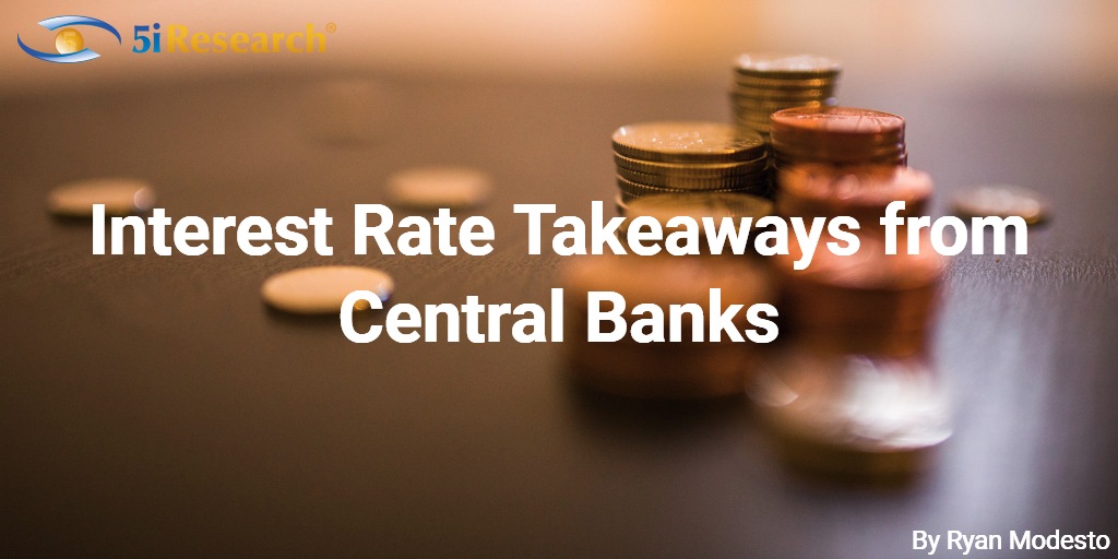 Interest Rate Takeaways from Central Banks