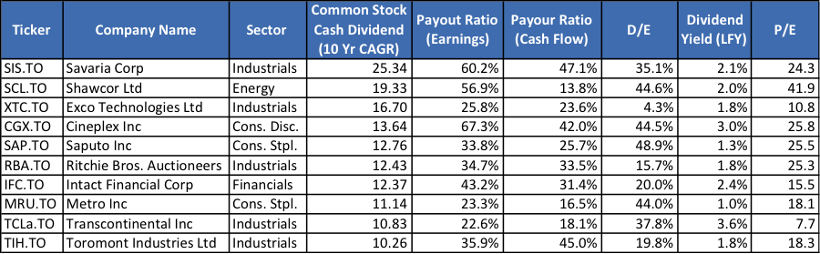 Dividend Filter