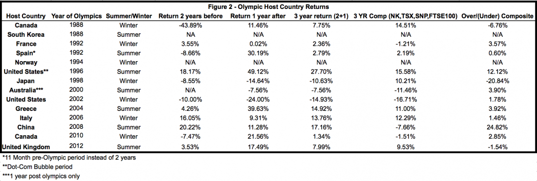 Olympic returns