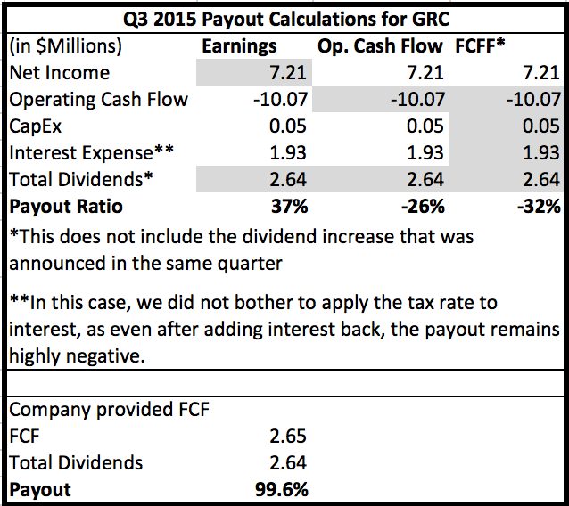 GRC Payout Calculation