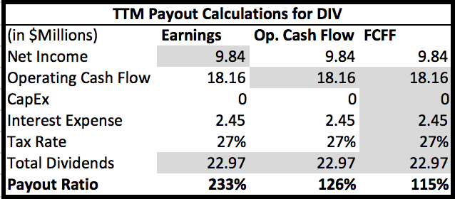 DIV Payout Calc