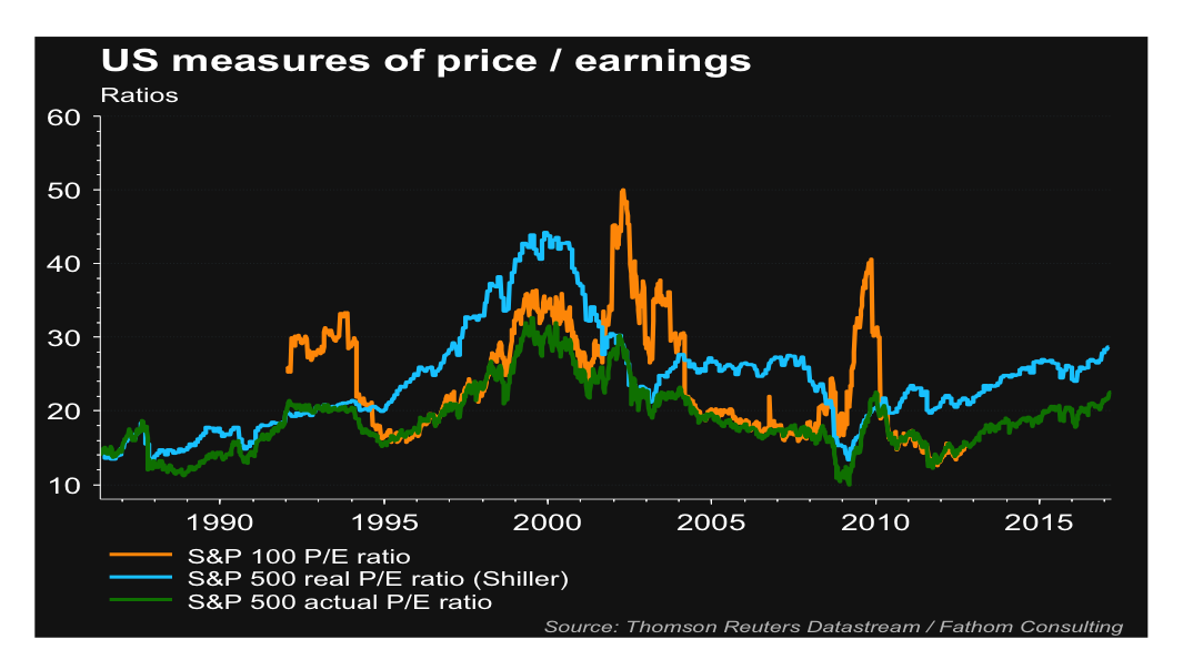 Cape ratio