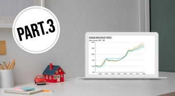 Headline image for Look out! Its a Chart Attack! Part 3 - Real Estate