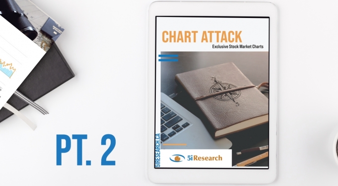 Headline image for Look out! Its a Chart Attack! Part 2 - Economy