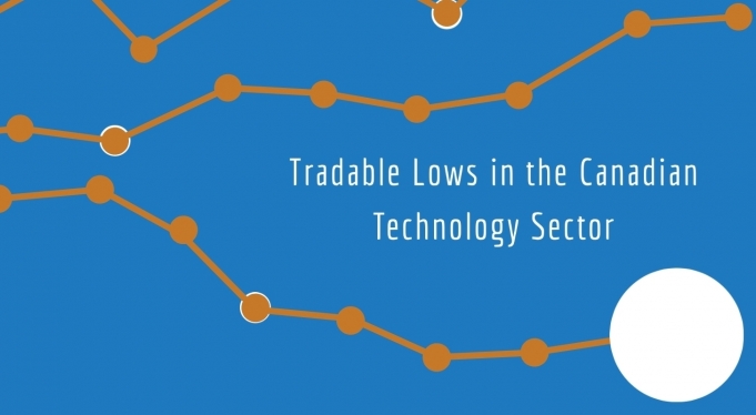 Headline image for Tradable Lows in the Canadian Technology Sector