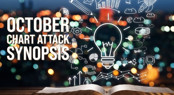 Headline image for October Chart Attack - Synopsis