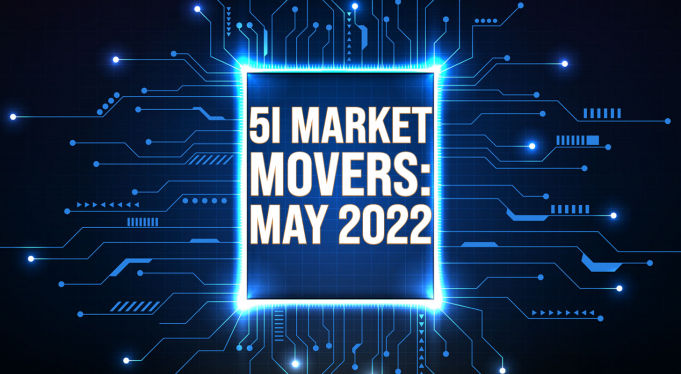 Headline image for Market Movers: May 2022