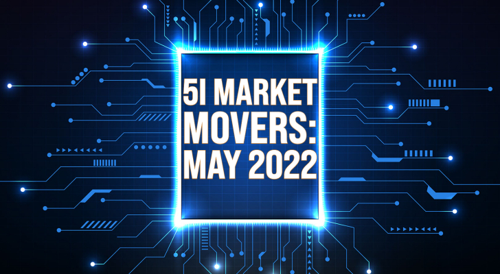 Headline image for Market Movers: May 2022