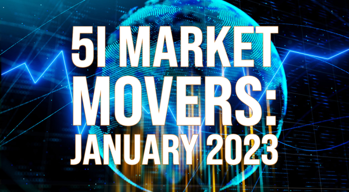 Headline image for Market Movers: January 2023