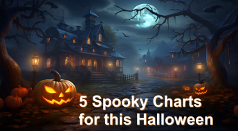 Headline image for 5 Spooky Charts for this Halloween